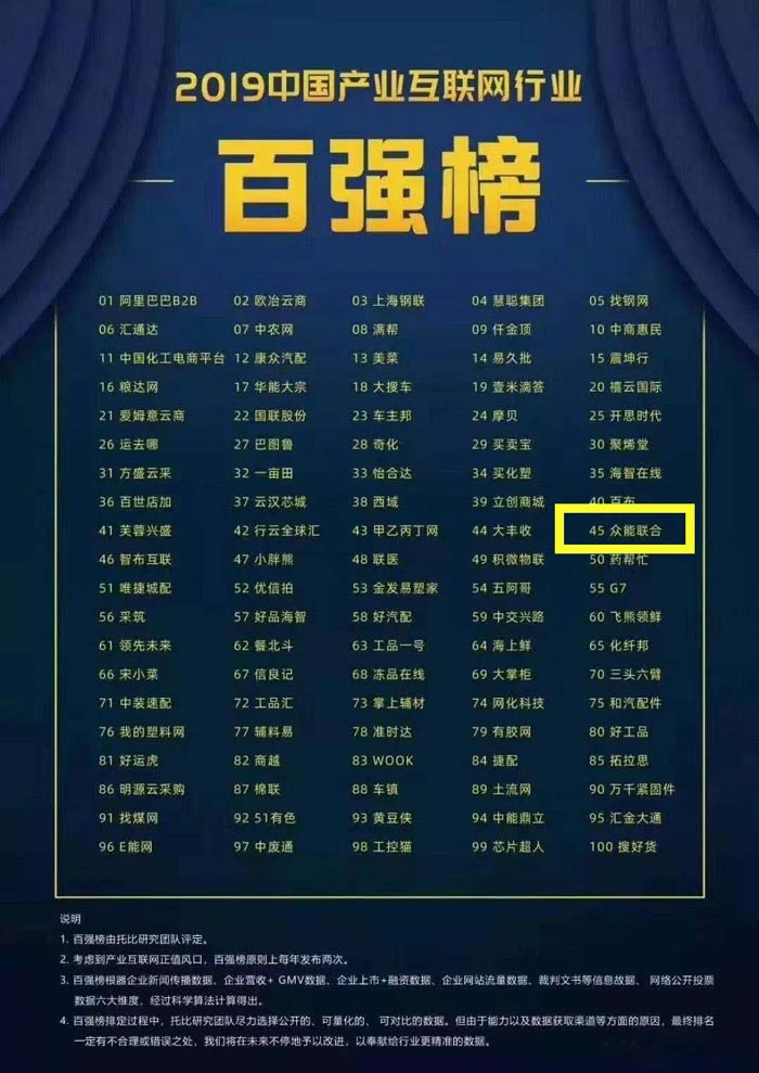 喜报！XK平台-XK（中国）
入围2019中国产业互联网行业百强榜！